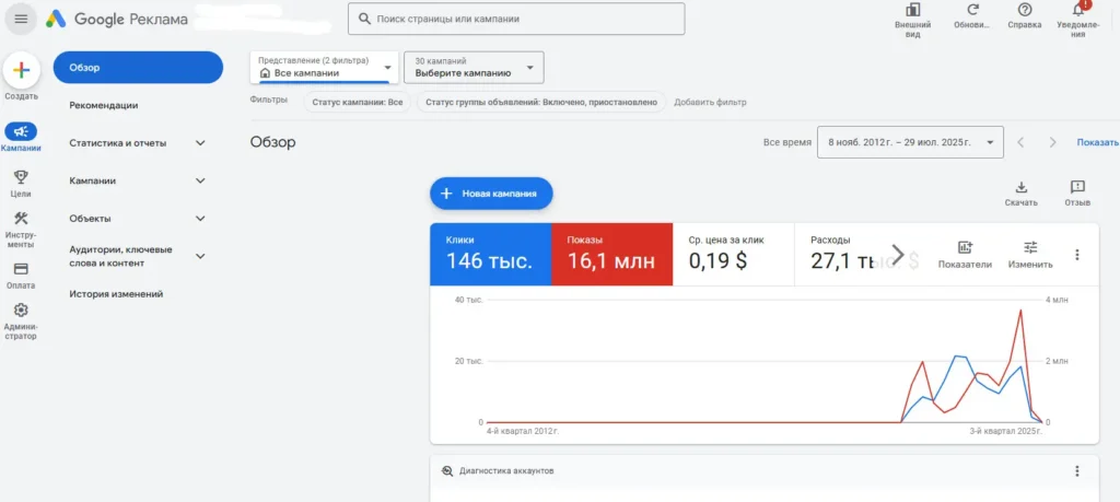 google ads купить аккаунт